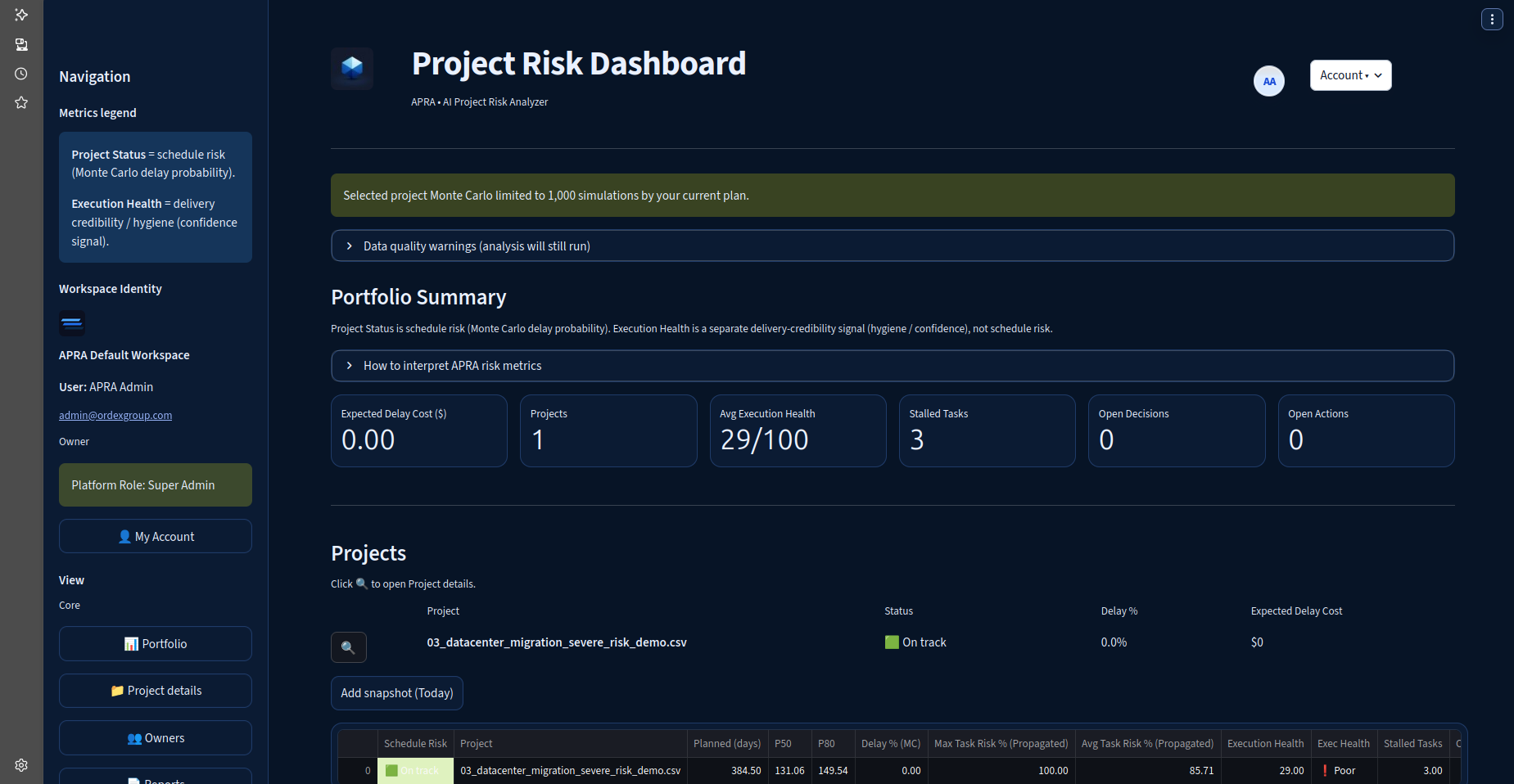 APRA executive dashboard with portfolio metrics and project health indicators