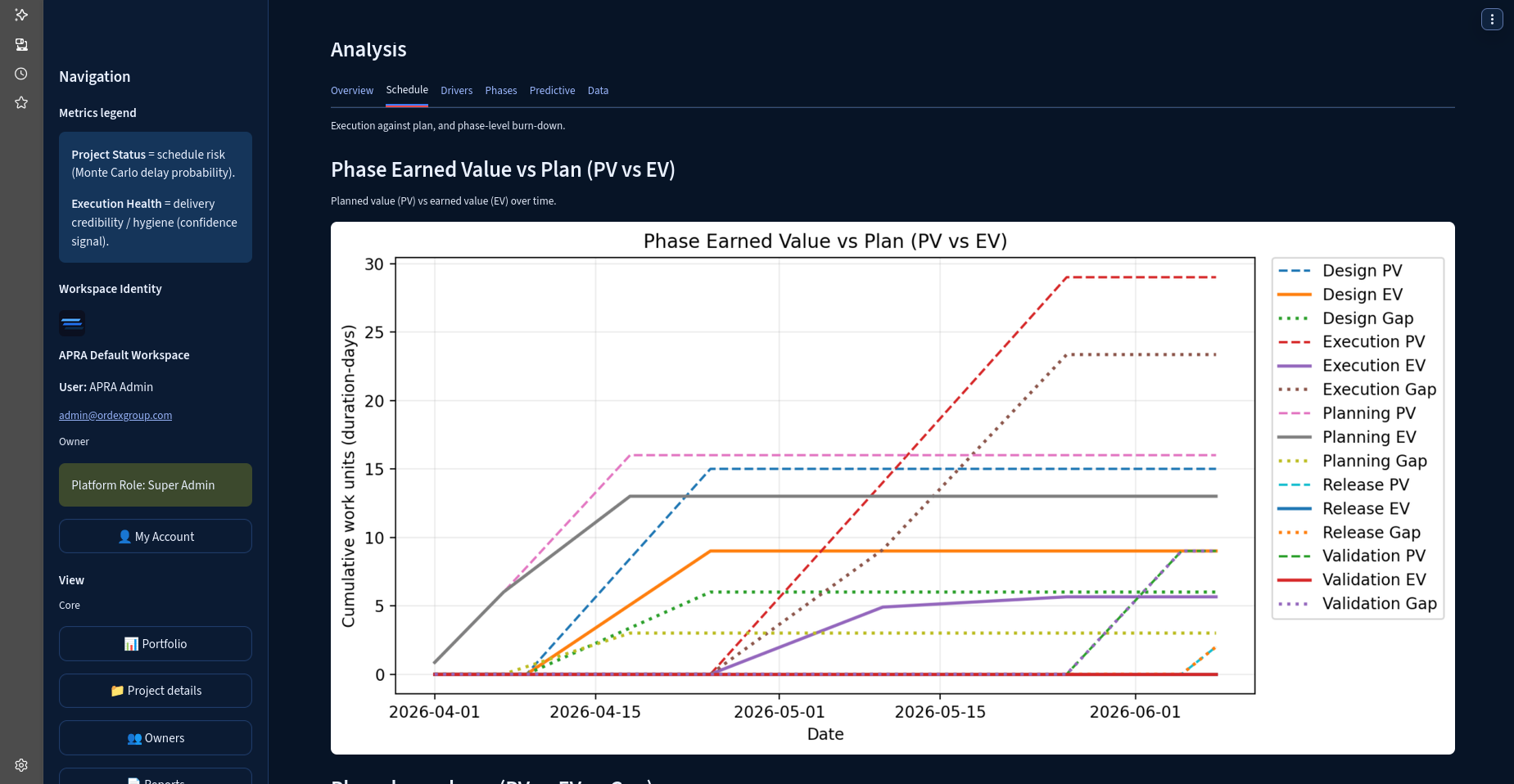 APRA earned value and forecasting analytics screen
