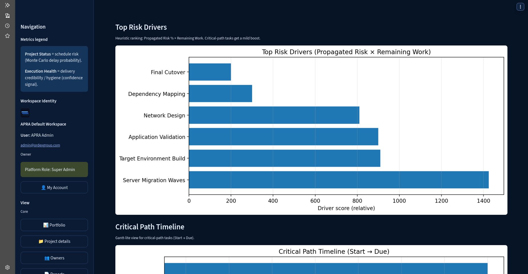 APRA top risk drivers screen showing activities contributing to risk